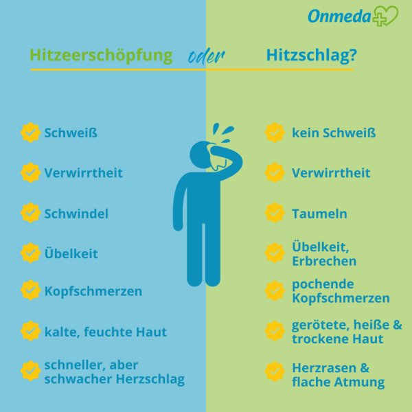 Infografik zeigt Vergleich zwischen Hitzschlag und Hitzeerschoepfung | © © Onmeda